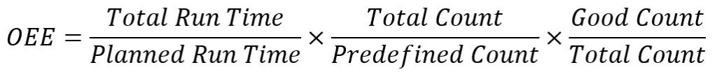How to optimize the overall equipment effectiveness