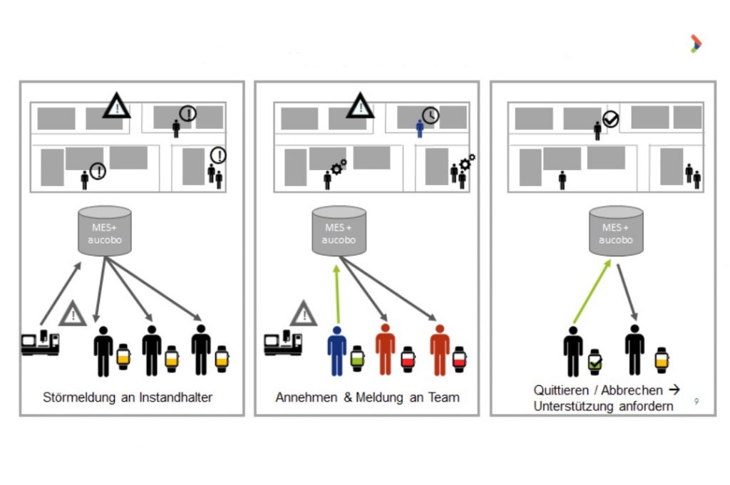 Eskalationsmanagement auf dem Shopfloor