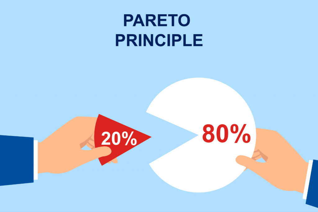 Pareto Prinzip