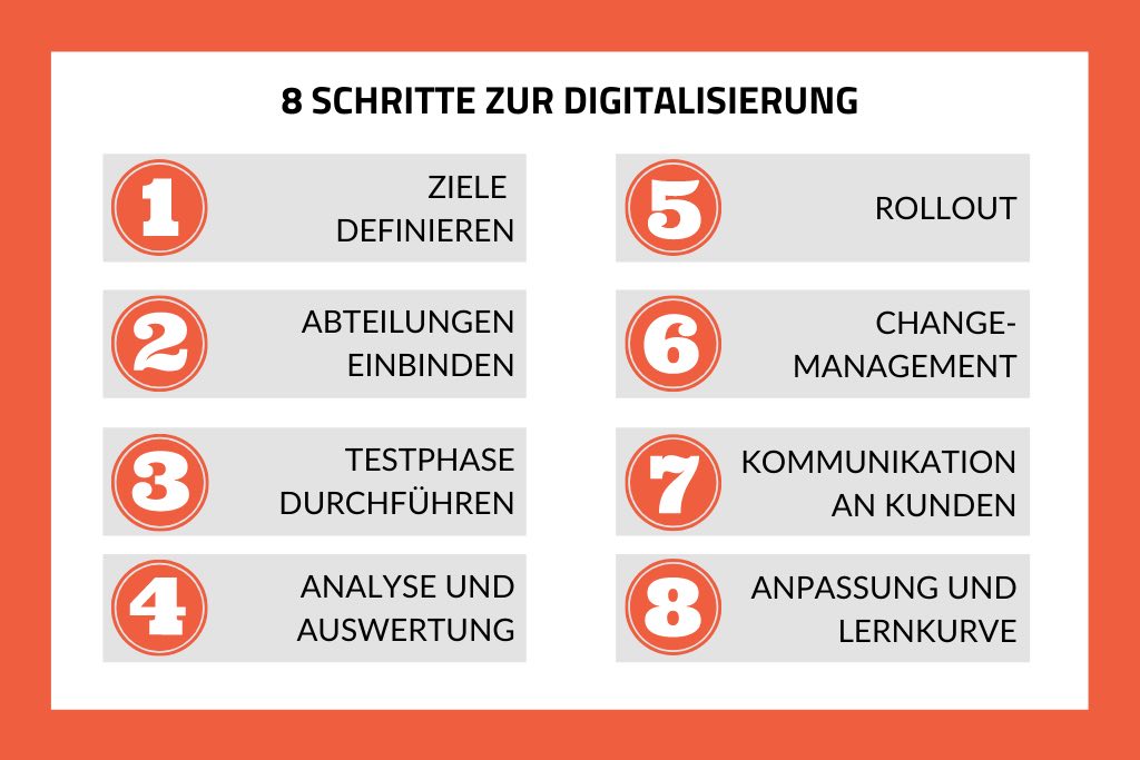 8 zentrale Schritte zur Digitalisierung in Unternehmen.